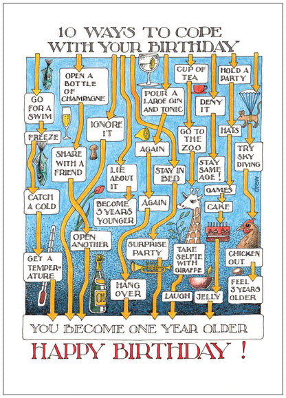 SD263 Birthday Card